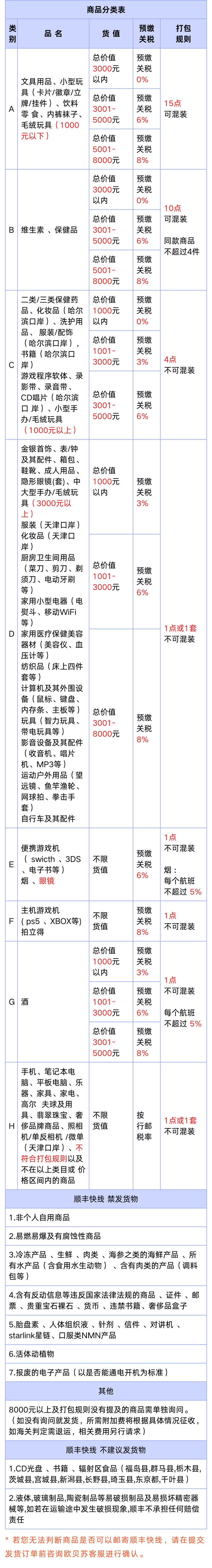 顺丰商品分类表.png